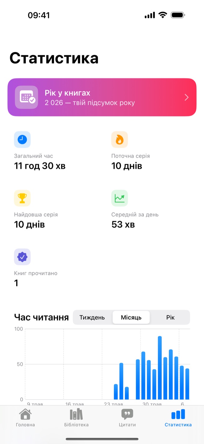Статистика читання в SnailRead